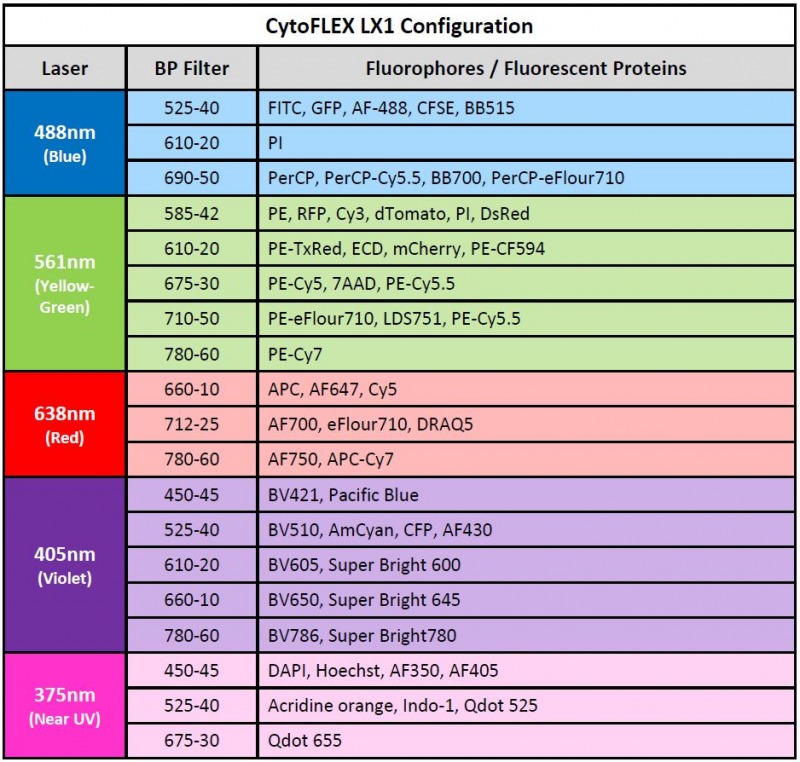 cytoflex_configuration