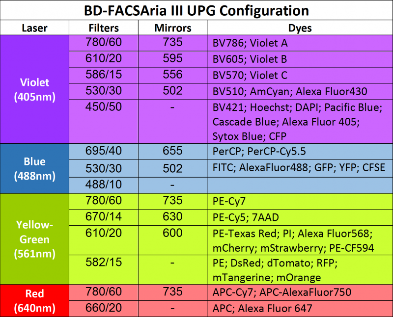 table_aria_iii_upg
