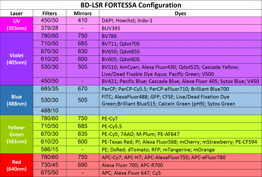 table_fortessa